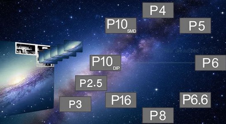 various pixel pitch of Perimeter LED Display001 various pixel pitch of Perimeter LED Display001